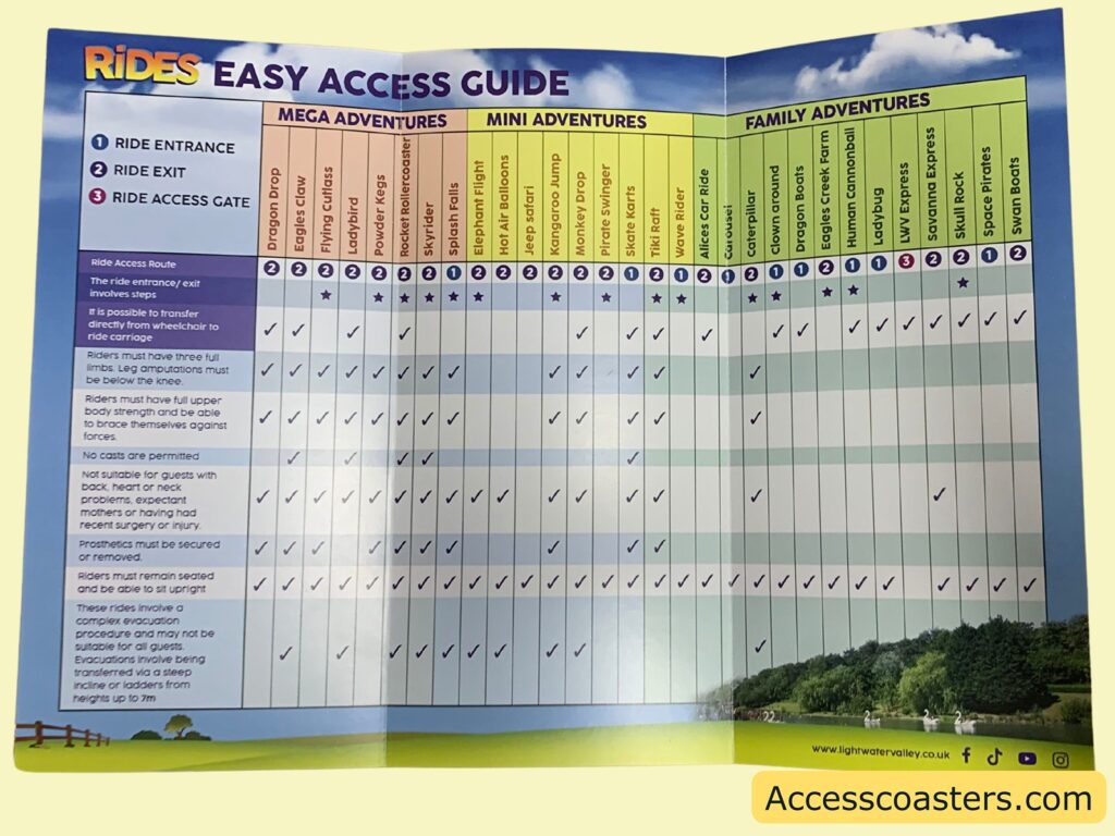 Image shows the inside of the easy access guide. In the image you can see a table with all the ride restrictions for disabled guests. There is columns going across the table with each ride at Lightwater Valley. There is 10 rows going down with all the ride restriction and information with the following headings: ride access route, the ride entrance/exit involves steps, it is possible to transfer directly from wheelchair to ride carriage, riders must have three full limbs. leg amputations must be bellow the knee, riders must have full upper body strength and be able to brace themselves against the force, no casts are permitted, not suitable for guests with heart or neck problems, expectant mothers or having had recent surgery or injury, prosthetics must be secured or removed, riders must remained seated and be able to sit upright, these rides involve a complex evacuation procedure and may not be suitable for all guests. evacuations involved being transferred via a steep incline or ladders from hights up to 7m. in the table each ride is ticked with the corresponding restrictions.  