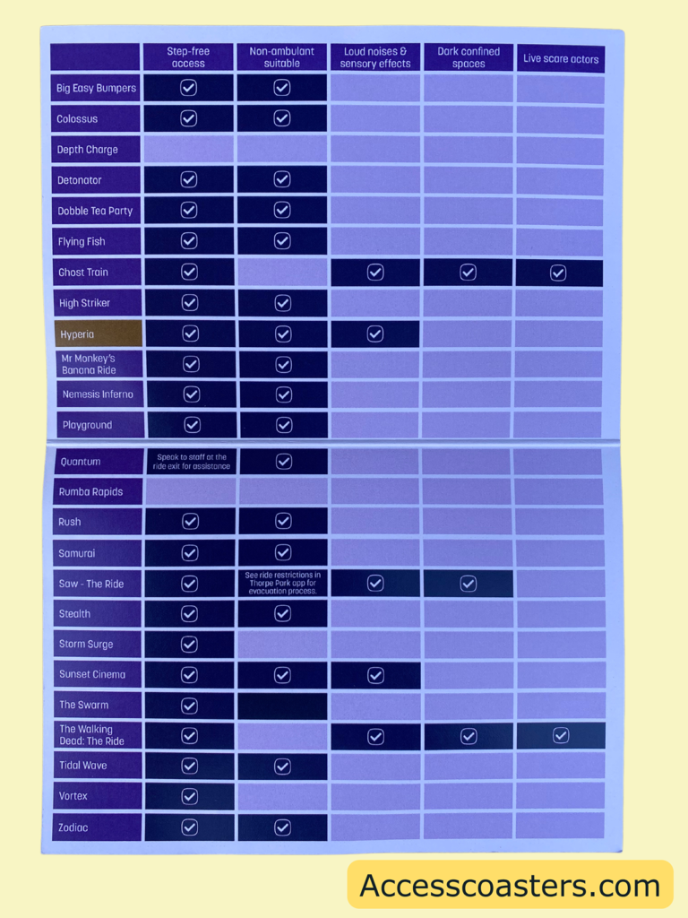 Image shows restriction table for each ride and the restrictions for disabled guests. The table has a Colum down the left hand side with each ride and attraction in. There is 5 Colum across the top of the table with the following heading step-free access, non-ambulant suitable, loud noises and sensory effects, dark confined spaces and live scare actors. In the table each ride is marked with a tick with its corresponding ride restrictions.