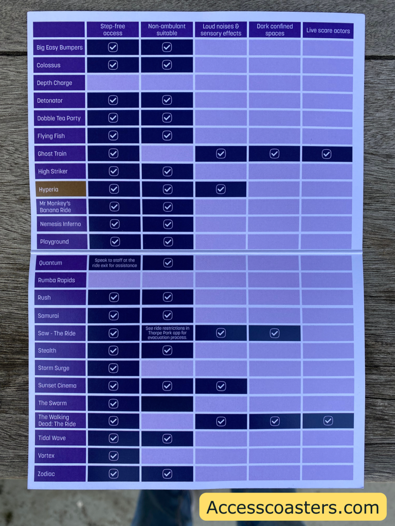 Image shows restriction table for each ride and the restrictions for disabled guests. The table has a Colum down the left hand side with each ride and attraction in. There is 5 Colum across the top of the table with the following heading step-free access, non-ambulant suitable, loud noises and sensory effects, dark confined spaces and live scare actors. In the table each ride is marked with a tick with its corresponding ride restrictions.