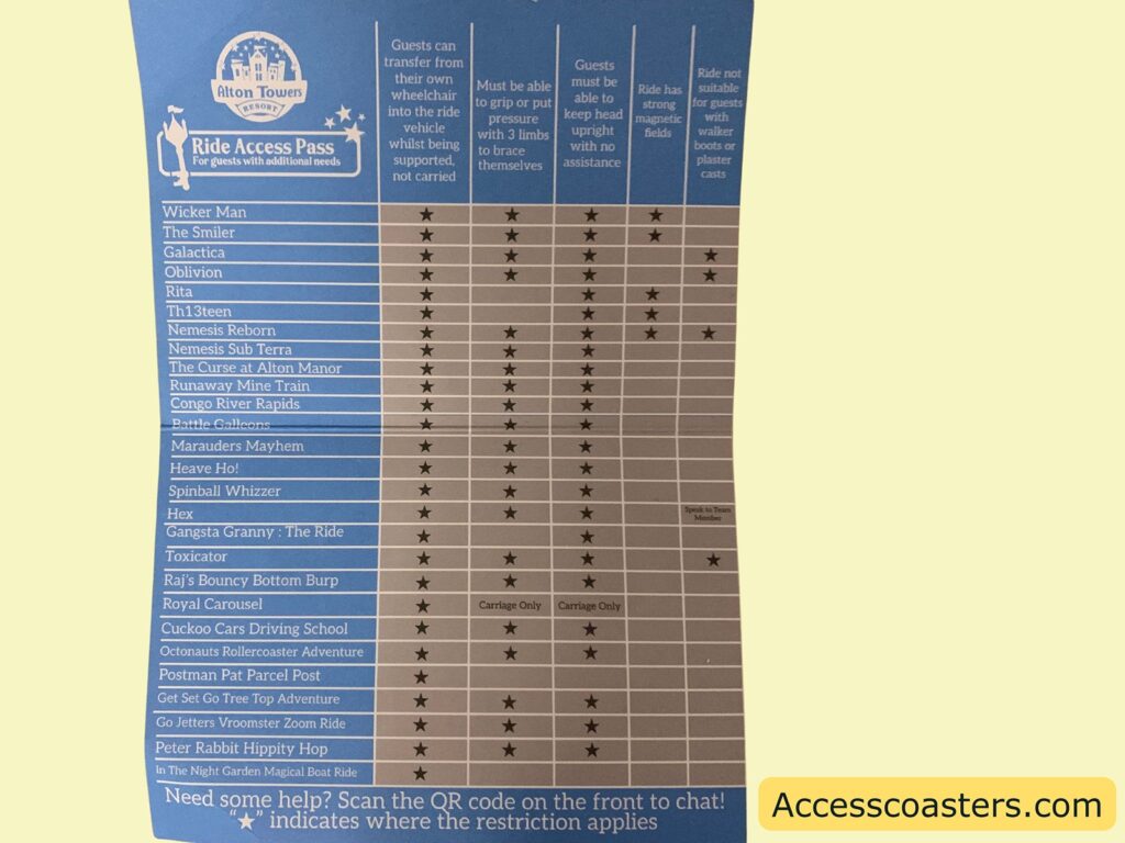 Alton Towers Resort Ride Access Pass for guests with additional needs. The chart lists various rides and their accessibility features. The columns indicate: - Guests can transfer from their own wheelchair into the ride vehicle whilst being supported, not carried - Must be able to keep head upright with no assistance - Ride has strong magnetic fields - Ride not suitable for guests with walking boots or plaster casts Each ride is marked with stars under the relevant columns to indicate restrictions or requirements. Some rides have specific notes such as "Speak to Team Member" or "Carriage Only." At the bottom, there is a note to scan the QR code on the front for more help and a website link: Accesscoasters.com.