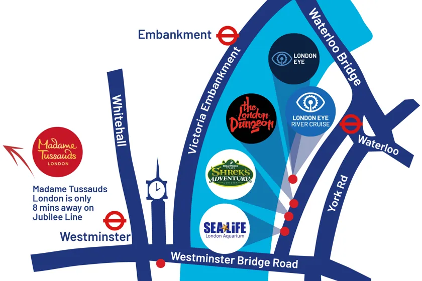 Map of central London tourist attractions near the River Thames. The map highlights several major attractions clustered near Westminster Bridge Road and the river. These include the London Eye, the London Dungeon, Shrek’s Adventure, and SEA LIFE London Aquarium, all located close together on the south side of the Thames, near the Waterloo and Westminster Underground stations. The London Eye River Cruise is also shown nearby. Madame Tussauds London is marked further away to the west, with a note that it is only 8 minutes away on the Jubilee Line. The map uses blue for roads and the river, with red Underground symbols marking the locations of the Westminster, Embankment, and Waterloo stations. Whitehall and York Road are labeled, and the iconic clock tower (Big Ben) is illustrated near Westminster station.